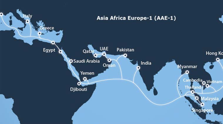 Asia-Africa-Europe Submarine Cable System
