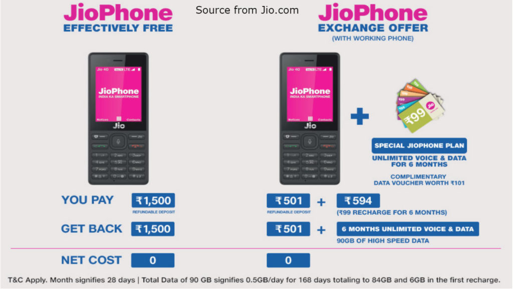 Jio phone exchange offer rs 501